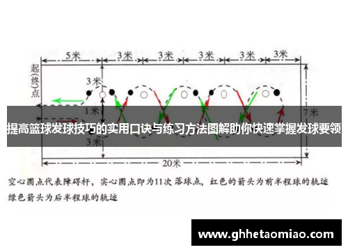 提高篮球发球技巧的实用口诀与练习方法图解助你快速掌握发球要领