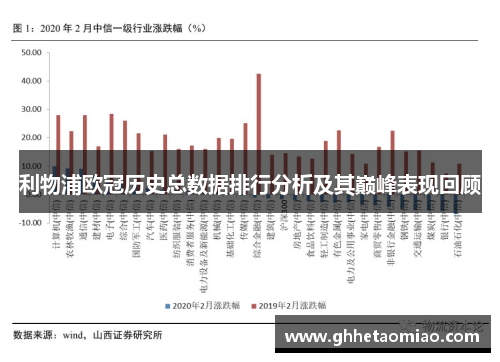 利物浦欧冠历史总数据排行分析及其巅峰表现回顾